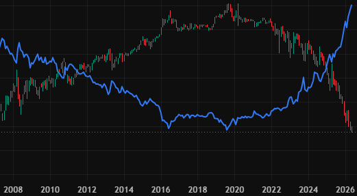 金利と債券価格が反対方向に動くイメージのグラフ