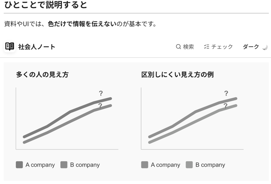 モノクロ印刷プレビューで、色だけに頼ったグラフが区別しにくくなることを確認している画面